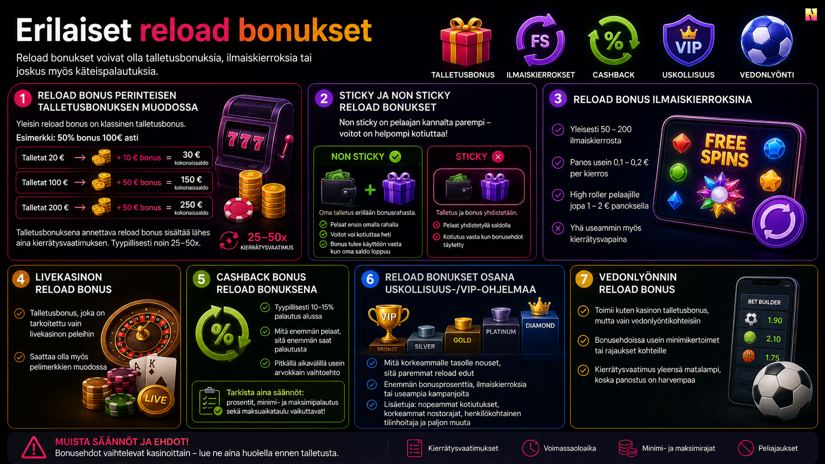 Erilaiset reload bonukset