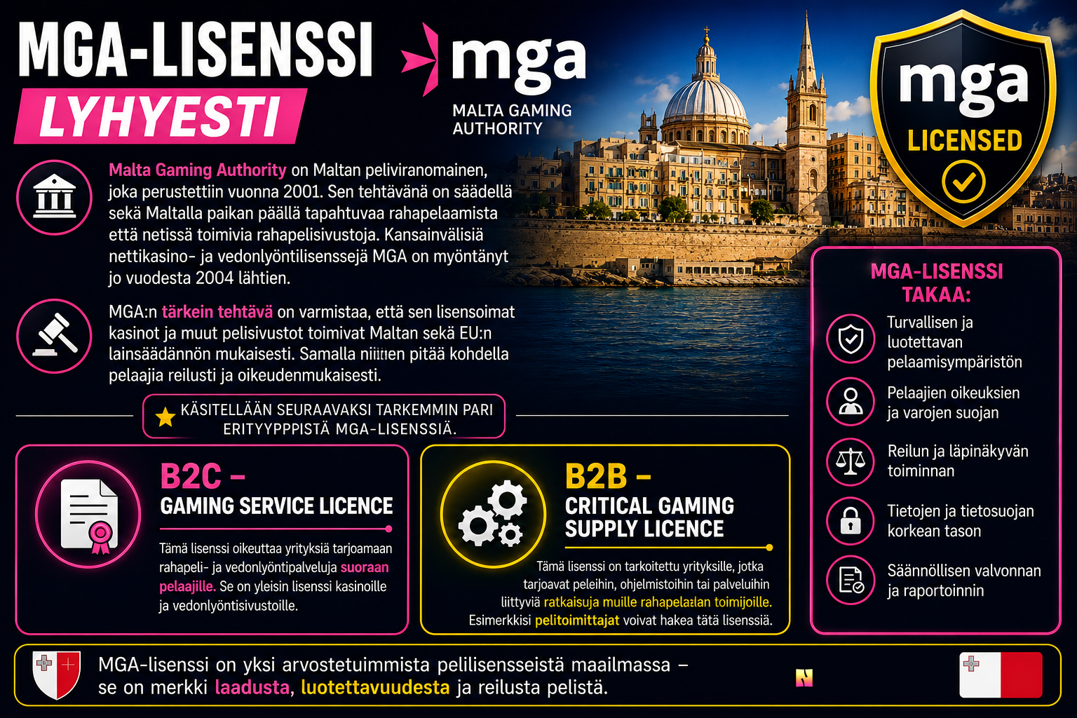 MGA-lisenssi lyhyesti