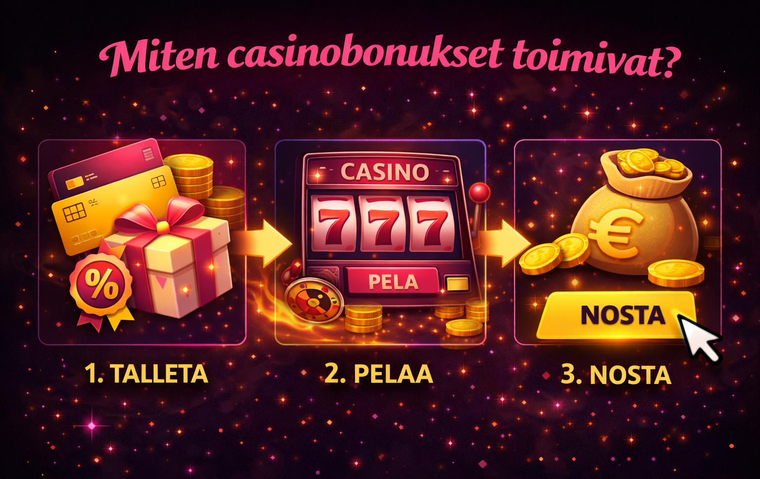 Miten casino bonukset toimivat?