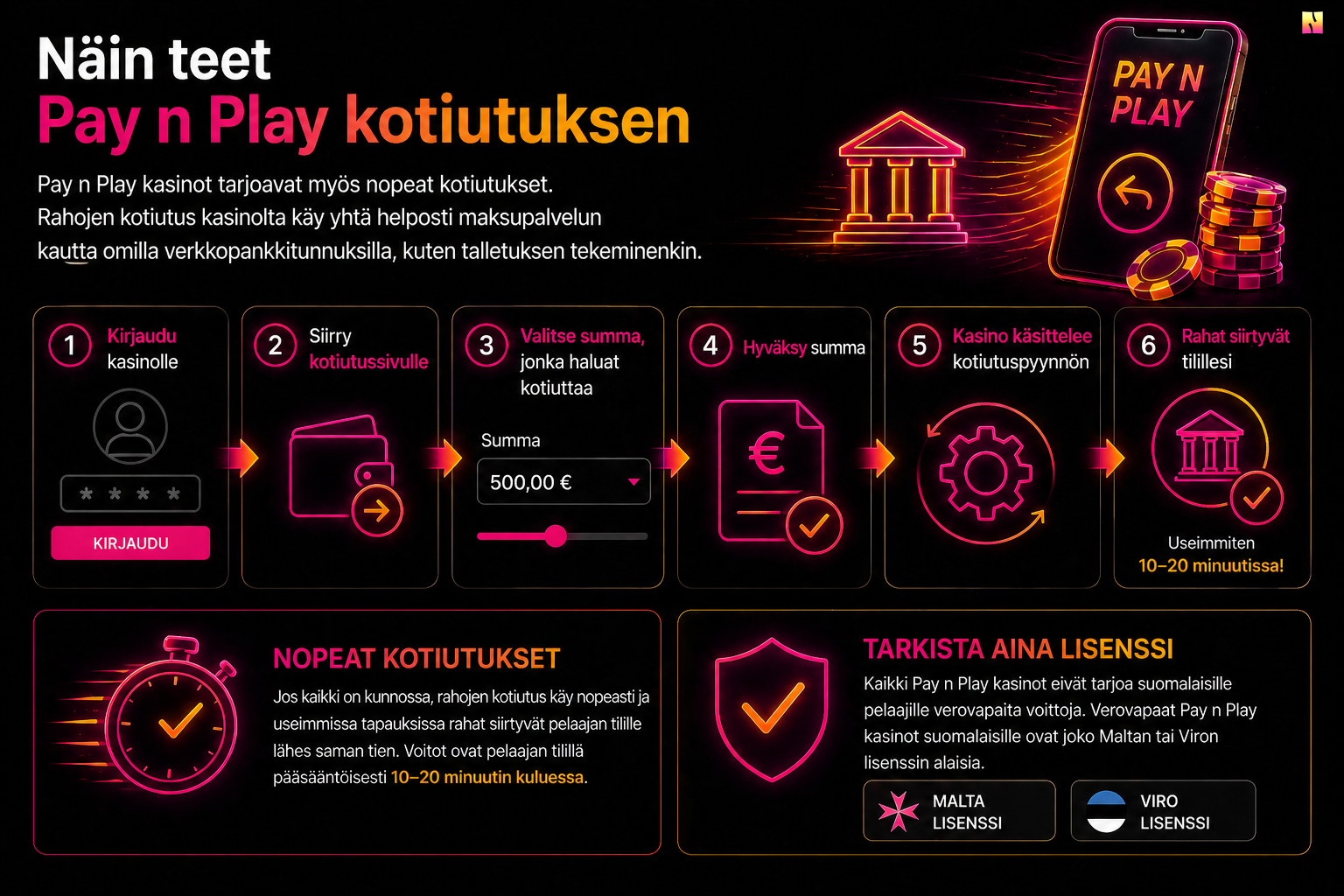 Pay N Play kotiutus tapahtuu näin