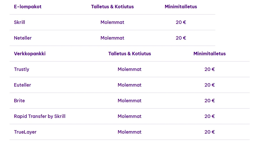 Perinteisen nettikasinon maksutavat ja minimitalletukset